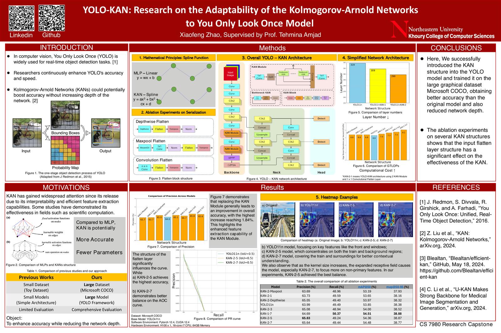 YOLO-KAN research poster